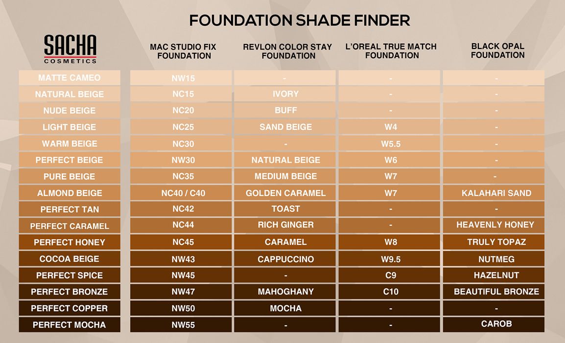 Illamasqua foundation color chart with comparison shades for mac